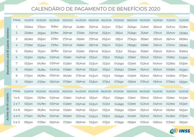 LOAS 2024 → Quem tem Direito, Valor, Regras BPC, Lei